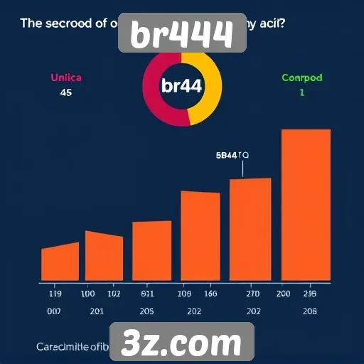 Estatísticas de usuários ativos no site br444